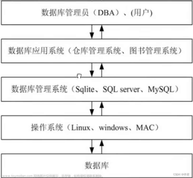 数据库开发（Sqlite）