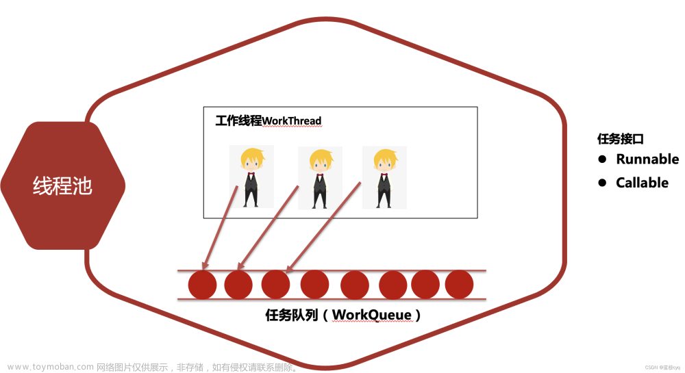 Java多线程 - 创建线程池的方法 - ThreadPoolExecutor和Executors