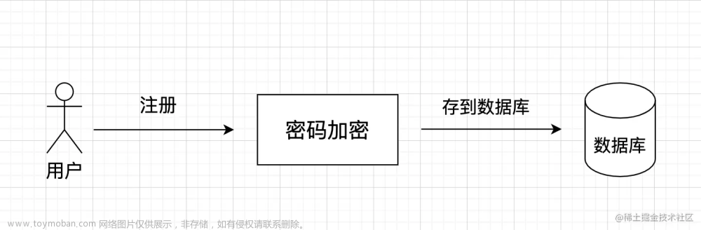 手把手教你Shiro整合JWT实现登录认证