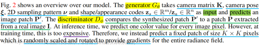 GRAF: Generative Radiance Fields for 3D-Aware Image Synthesis