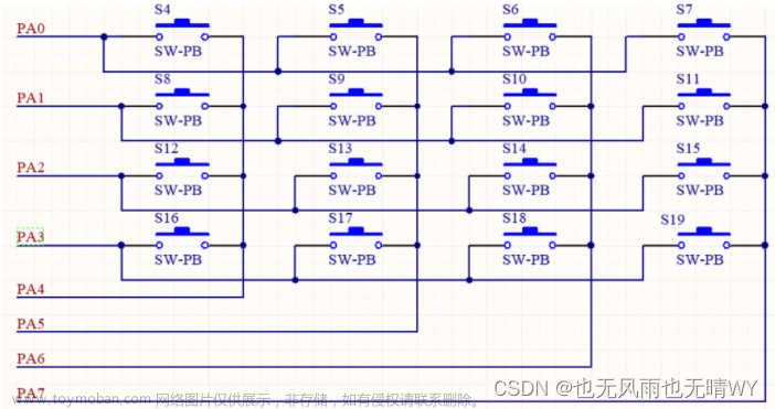 STM32控制矩阵按键，HAL库，cubeMX配置