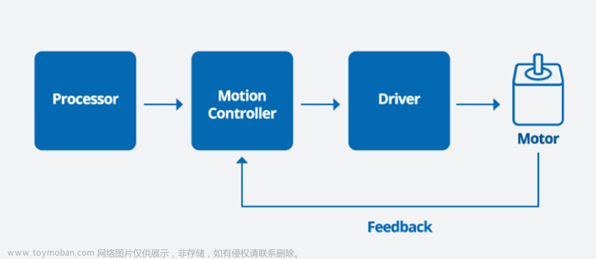 闭环控制步进电机对比传统开环控制的优点