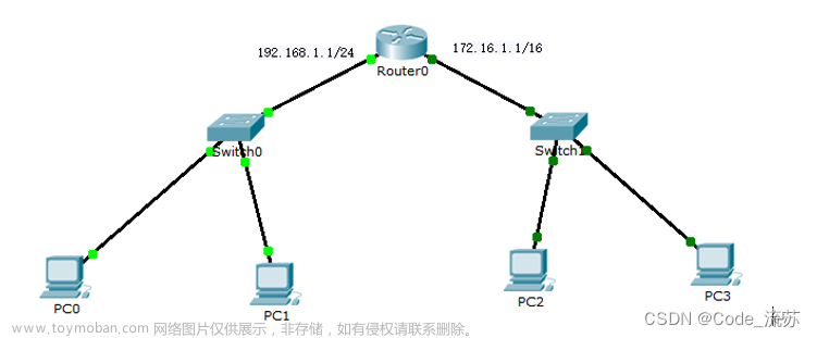 计算机网络 实验二