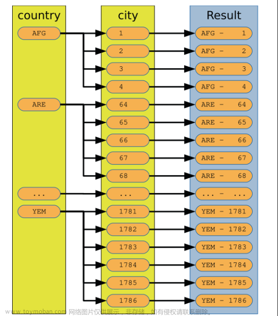 MySQL8.0 优化器介绍（二）