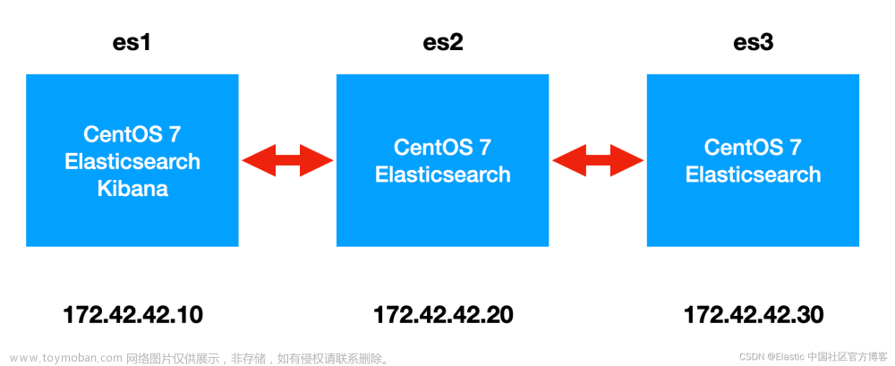 Elasticsearch：如何在 CentOS 上创建多节点的 Elasticsearch 集群 - 8.x