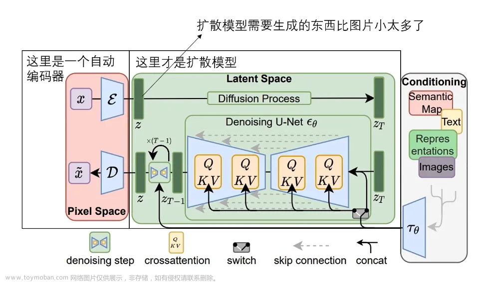 AI 绘画 API 超详细使用教程 - 附微信小程序接入代码