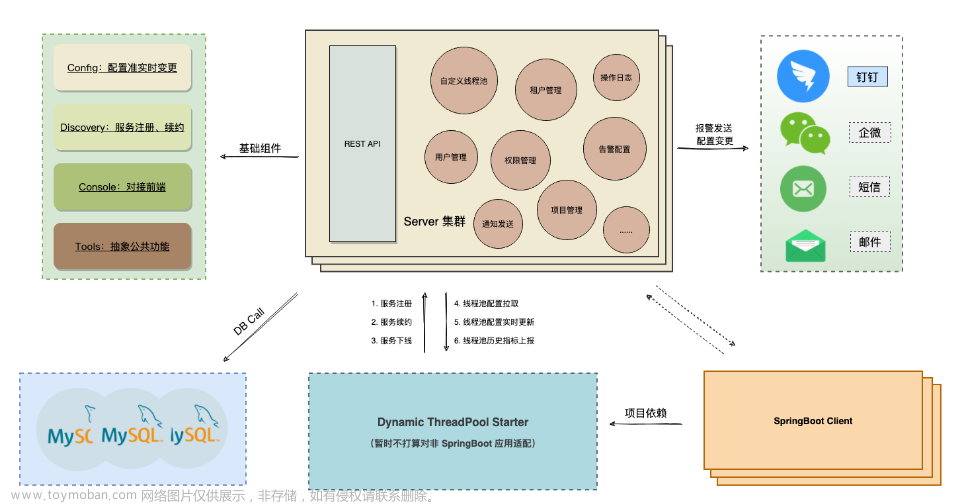 一个基于Java线程池管理的开源框架Hippo4j实践