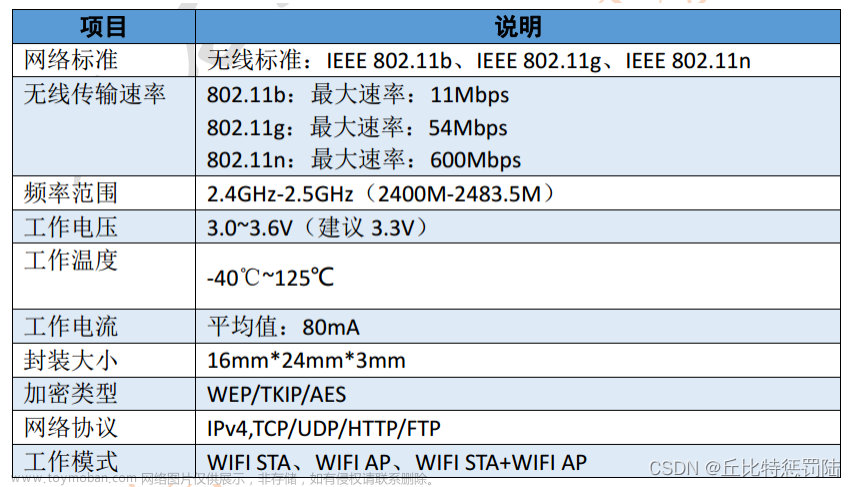 猿创征文 | 【STM32】ESP8266 wifi模块创建阿里云产品