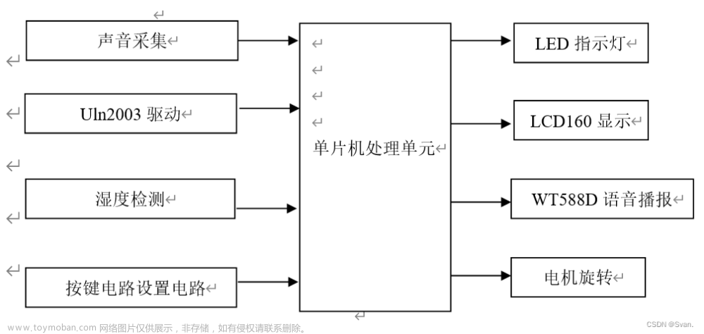 基于51单片机的智能婴儿看护床设计