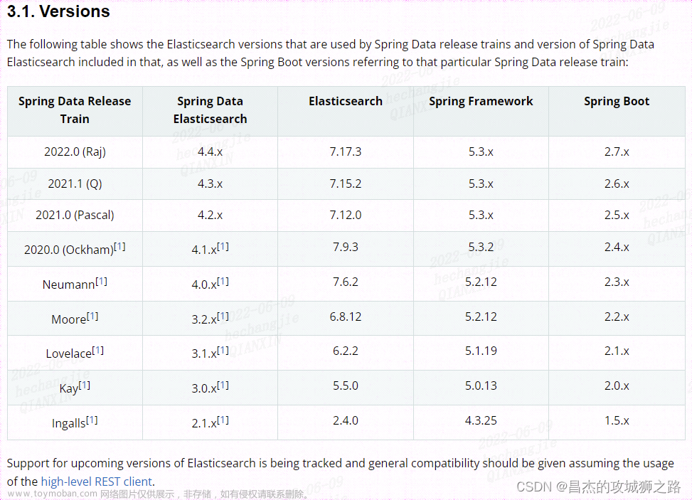 spring boot es | spring boot 整合elasticsearch | spring boot整合多数据源es