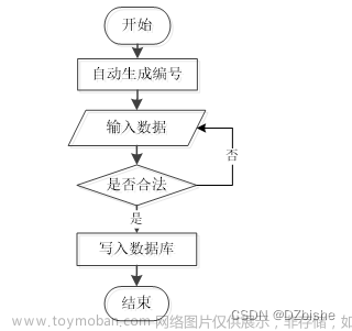 （附源码）springboot学生社团管理系统 毕业设计 151109