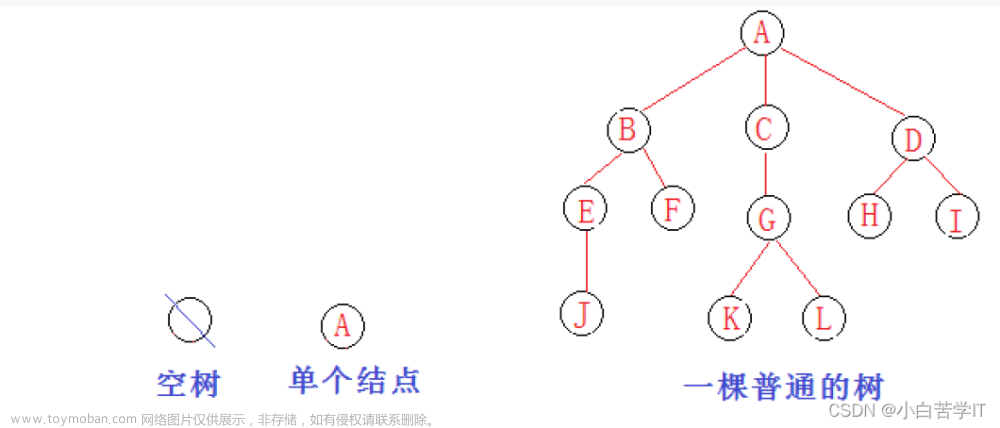 c语言数据结构——树形结构之树和二叉树