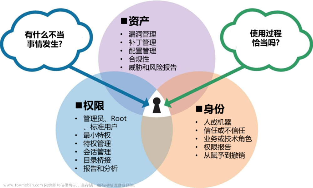 信息安全-网络安全的三大支柱和攻击向量