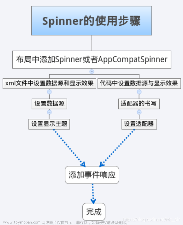 Android之Spinner使用详解