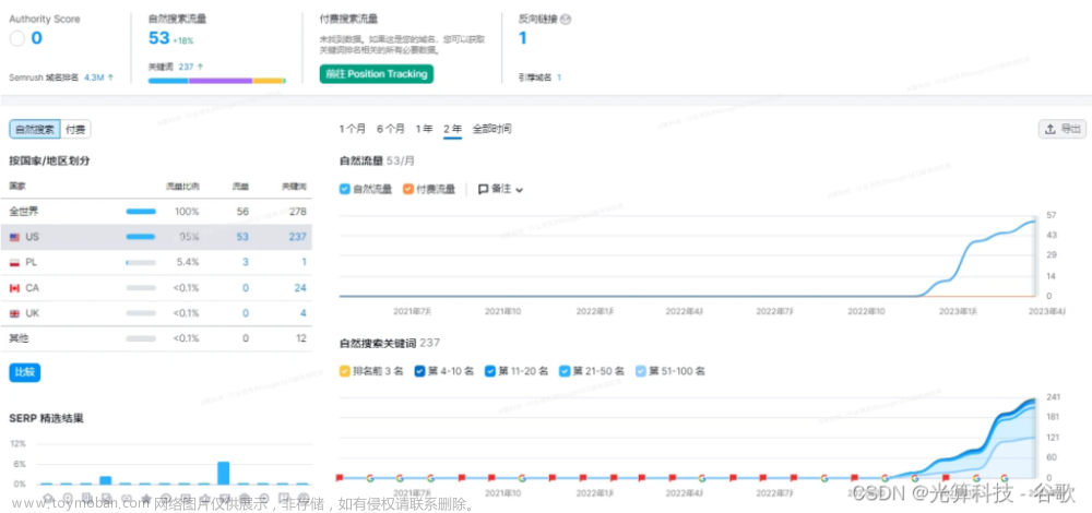 谷歌seo快速排名优化方法，谷歌seo需要哪些技术手段？