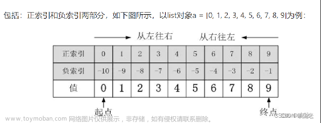 Numpy 数组切片