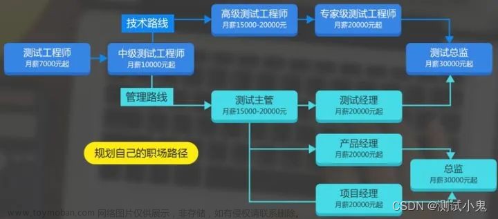 月薪过 3w 的 软件测试工程师 都是怎么做到的？