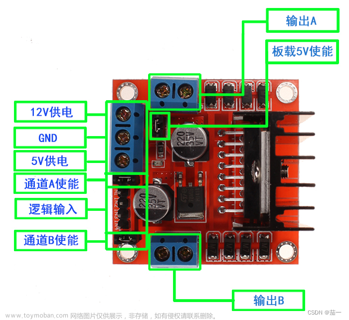 L298N驱动电机+pwm