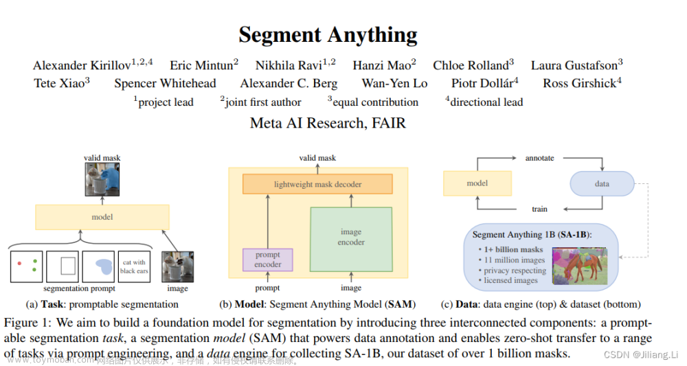 Segment Anything论文翻译，SAM模型，SAM论文，SAM论文翻译；一个用于图像分割的新任务、模型和数据集；SA-1B数据集