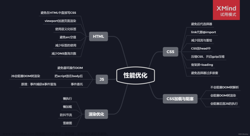 【前端八股文】浏览器系列：性能优化——HTML、CSS、JS、渲染优化