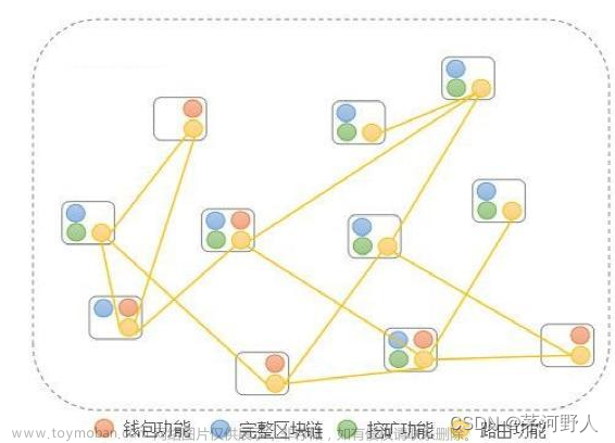 JAVA开发（神乎其神的区块链概念和技术）