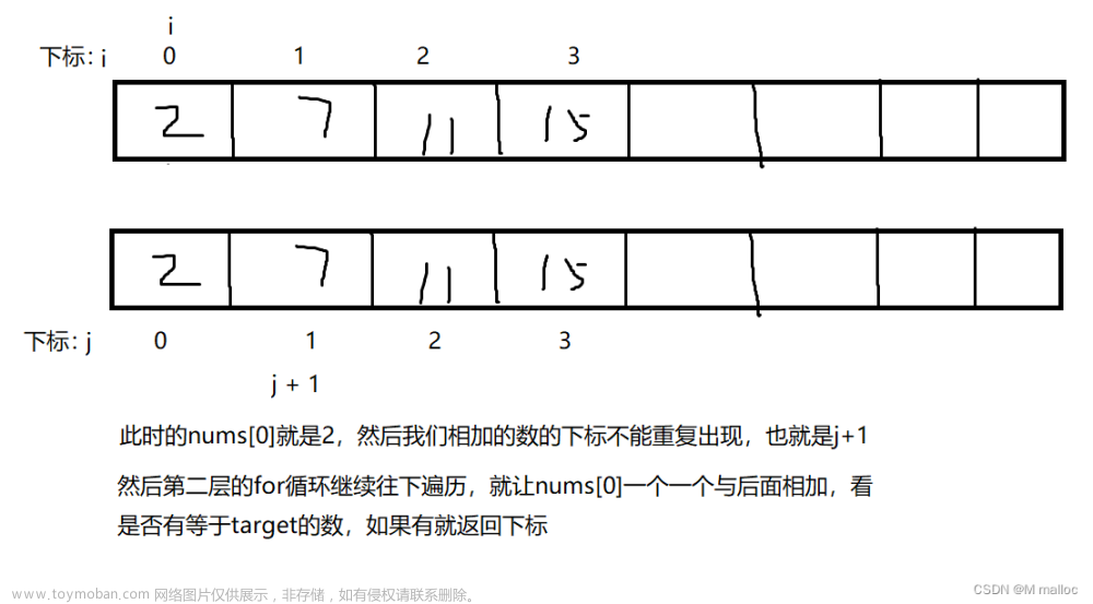 LeetCode刷题集（五）（LeetCode1.两数之和）