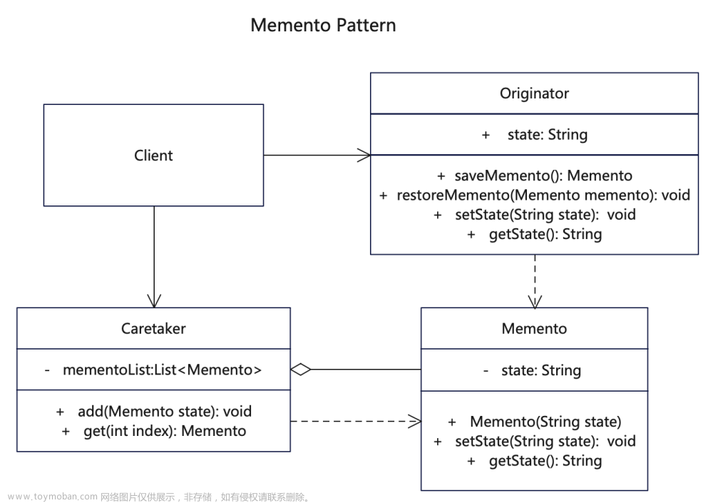 【备忘录设计模式详解】C/Java/JS/Go/Python/TS不同语言实现