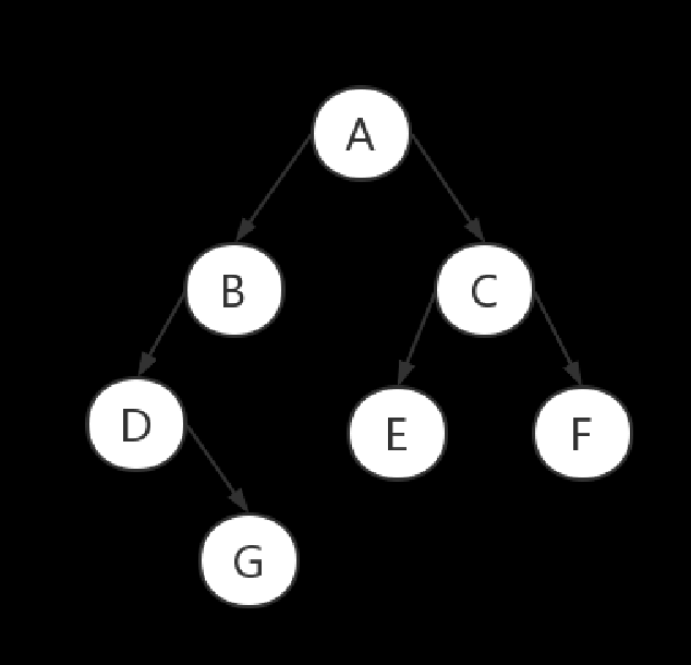 二叉树的基本操作（共21个）