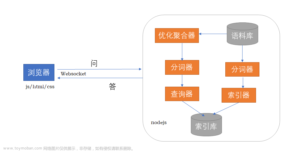 我开发了一个温柔的智能客服聊天机器人ChatBot，并回答为什么不是ChatGPT（附思路和代码）