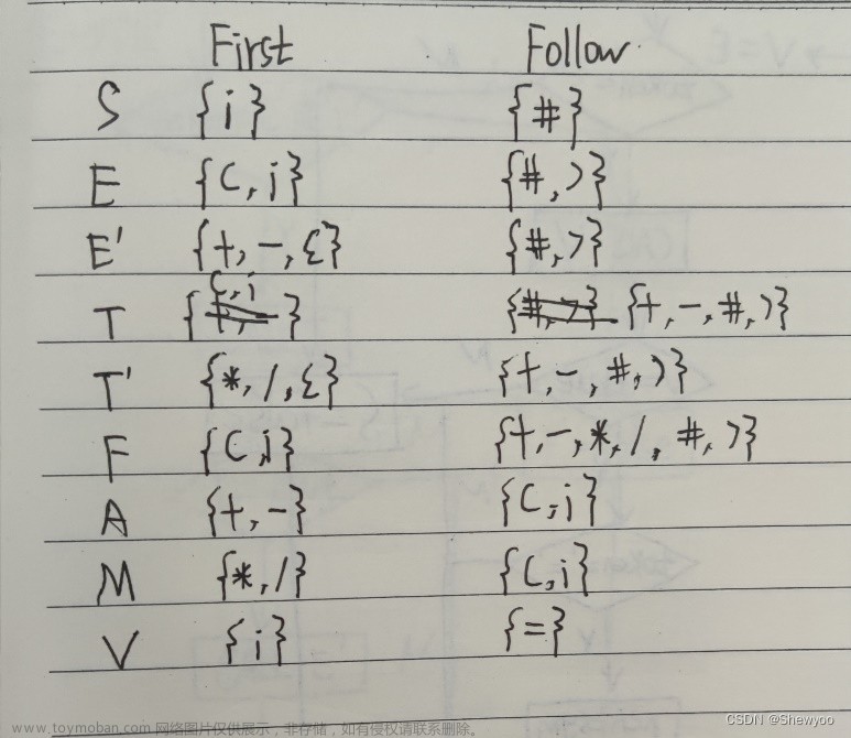 【编译原理】-- 递归下降语法分析设计原理与实现（C语言实现）