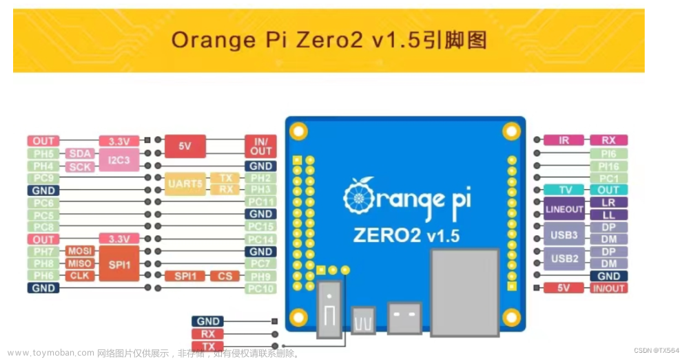 [ARM+Linux] 基于全志h616外设开发笔记