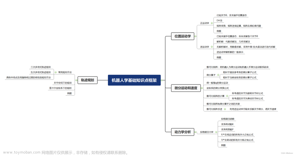 机器人学基础（1）-位置运动学-正运动学、逆运动学方程建立及其求解