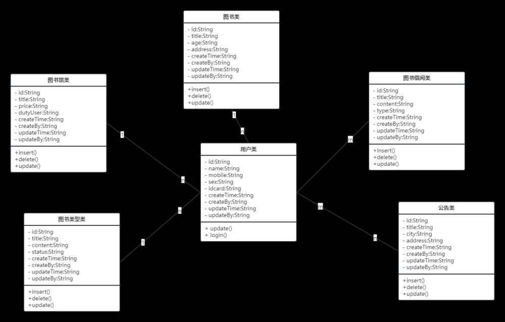 vue图书管理代码介绍,开源,vue.js,java