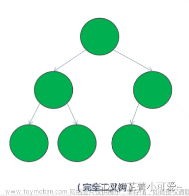 二叉树的分类,数据结构