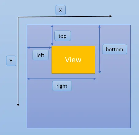 layout_marginhorizontal,Android应用开发学习笔记,android,android studio