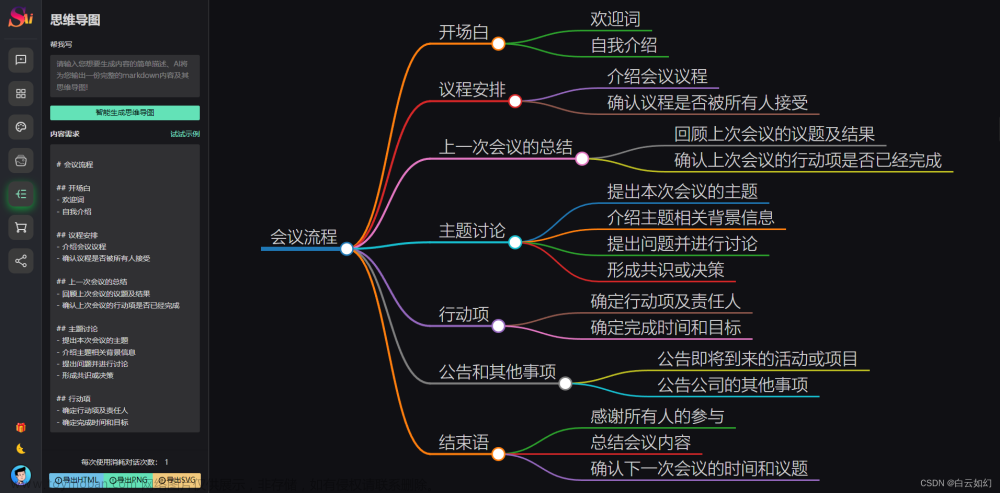 ai绘画 - gpt对话,人工智能,ChatGPT,软件源码,chatgpt,人工智能,midjourney,AI作画