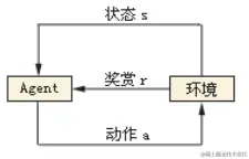 人工智能-机器学习-深度学习-分类与算法梳理,人工智能,机器学习,算法,pytorch,AI编程,深度学习,分类