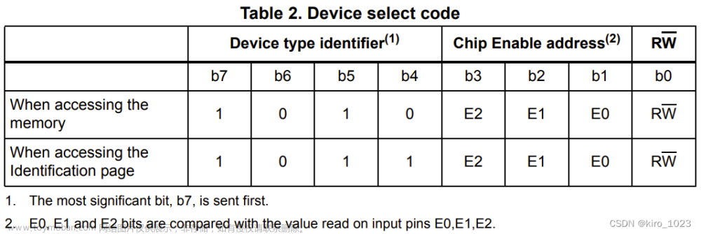 i2c读取24aa256数据 csdn,stm32,单片机,嵌入式硬件