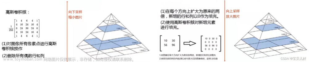 图像金字塔的作用,opencv,学习,计算机视觉