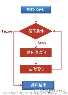 javase,java,servlet,oracle