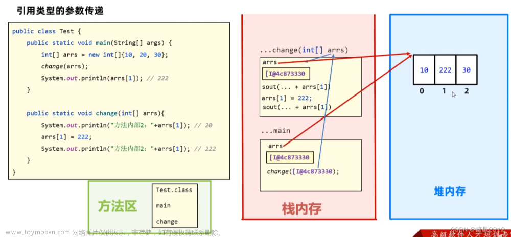 javase,java,servlet,oracle