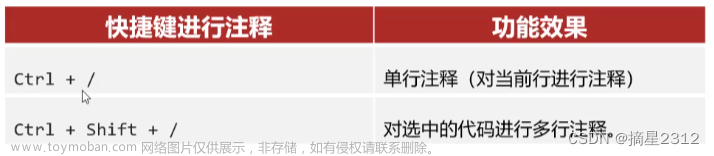 javase,java,servlet,oracle