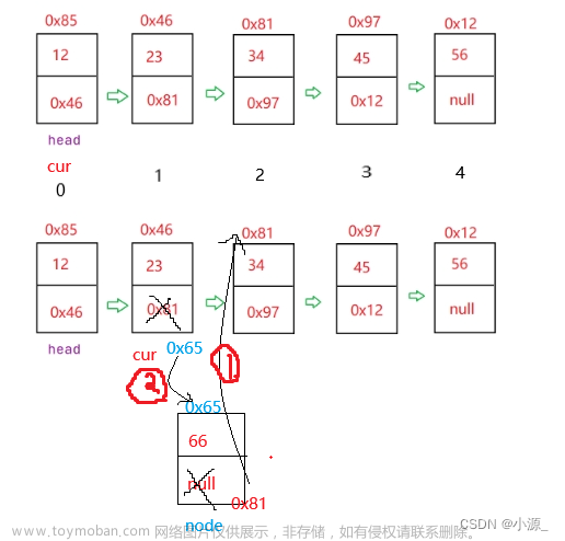 数据结构之单链表详解,数据结构,数据结构,学习,java,idea,链表