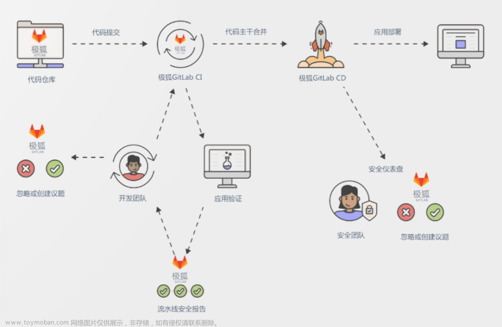 DevSecOps端到端的安全能力构建为什么重要？,运维,devops,DevSecOps