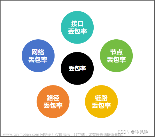 【网络奇遇记】揭秘计算机网络的性能指标：时延带宽积|往返时间|利用率|丢包率,《网络奇遇记》,网络,计算机网络,性能指标,网络协议,网络安全