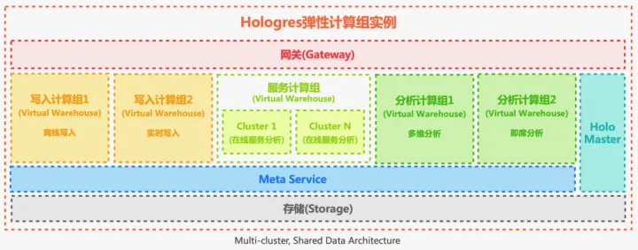 hologres,云栖号技术分享,大数据,云计算,人工智能,阿里云