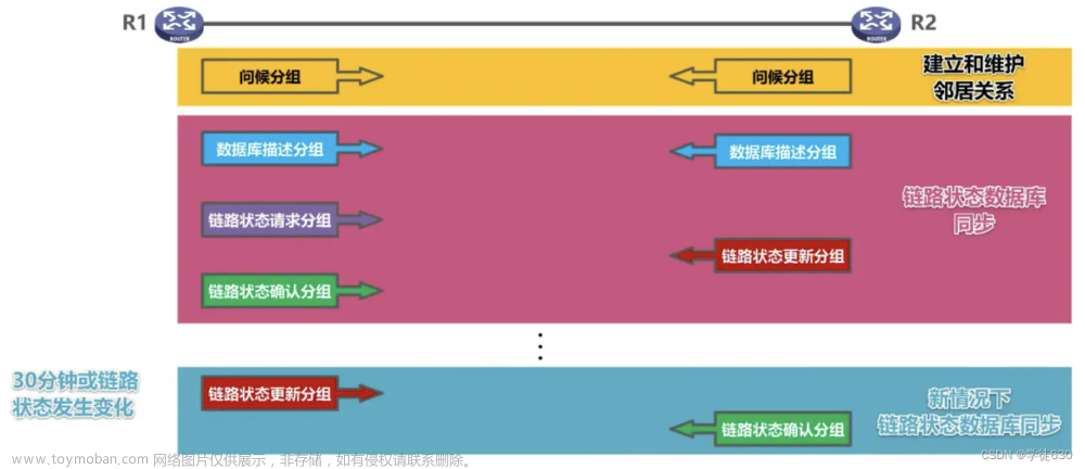 湖科大教书匠计算机网络 第四章网络层,计算机网络,完整长篇学习笔记,计算机网络,笔记