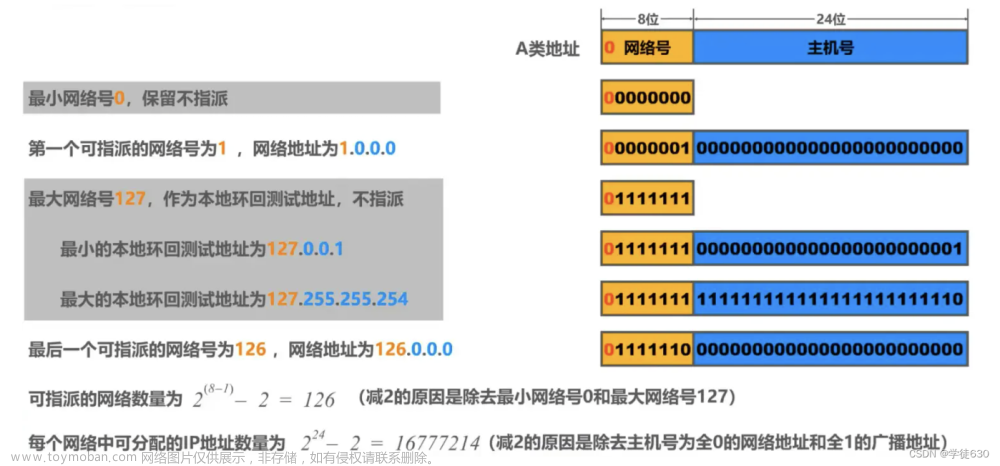 湖科大教书匠计算机网络 第四章网络层,计算机网络,完整长篇学习笔记,计算机网络,笔记