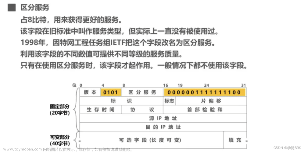 湖科大教书匠计算机网络 第四章网络层,计算机网络,完整长篇学习笔记,计算机网络,笔记