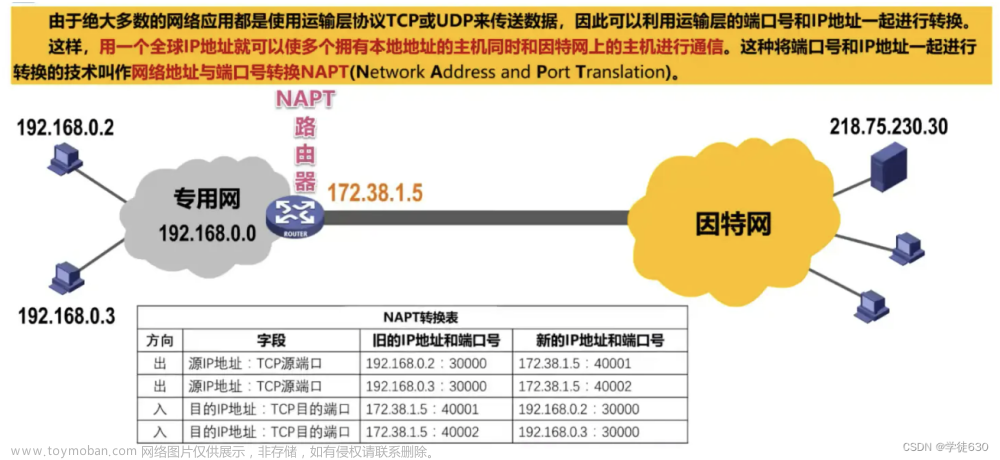 湖科大教书匠计算机网络 第四章网络层,计算机网络,完整长篇学习笔记,计算机网络,笔记